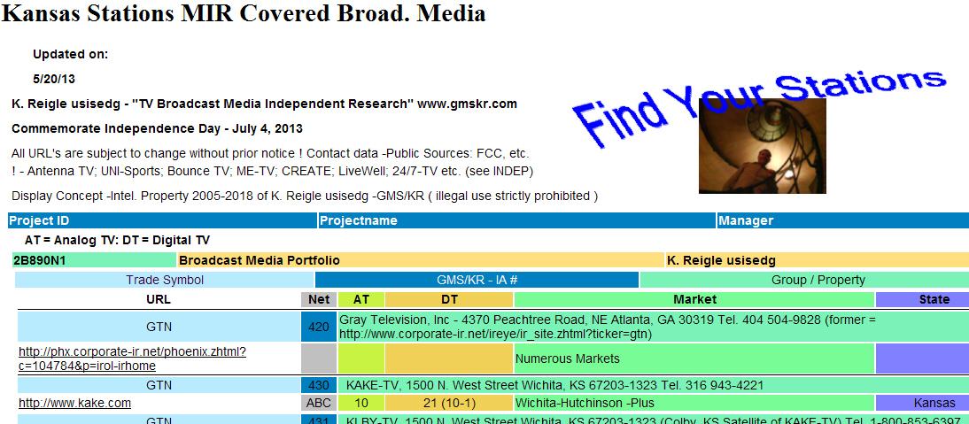 Find Stations